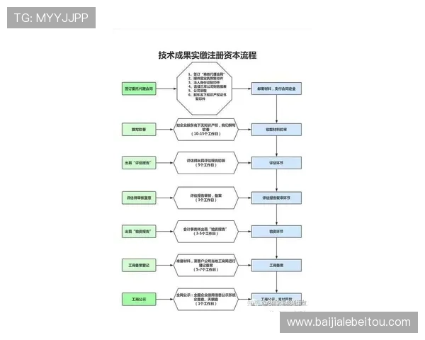 AG视讯厅注册流程详解帮助新手快速顺利完成注册流程指南